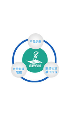 合同能源管理