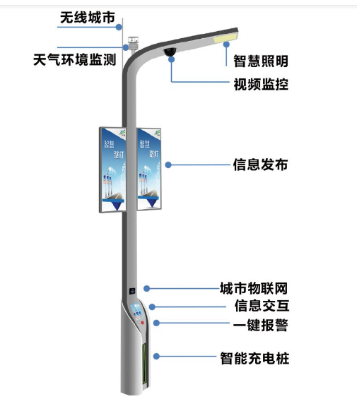 智慧太陽能路燈